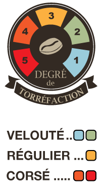 torrefaction level wheel